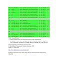 Land Rover Coils page 2.jpg
