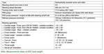RAVE alignment specs 99 d2